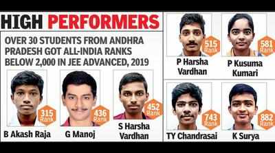 City students clear JEE Adv with flying colours