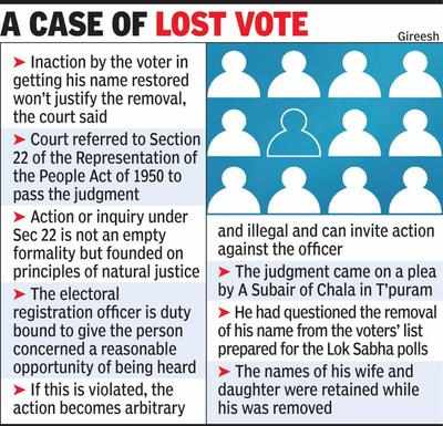 Removal of name from voters’ list without hearing illegal: HC