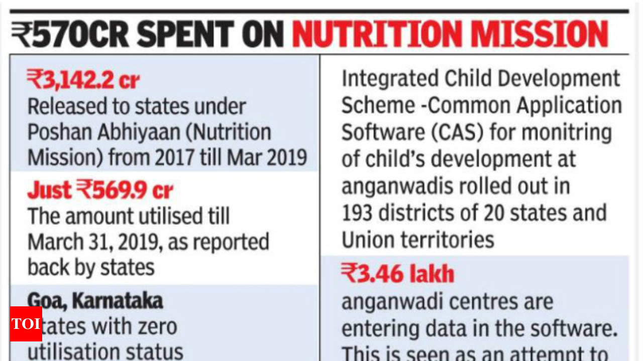 Poshan Abhiyaan to reduce malnourishment launched at Dediyapada in Gujarat  | DeshGujarat