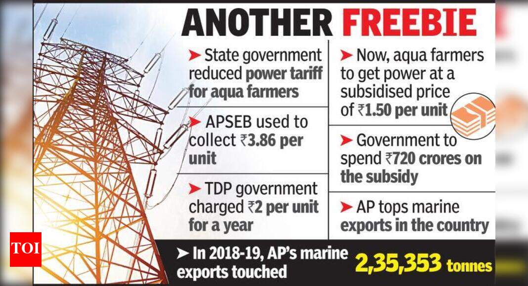 Gift for aqua farmers in AP Power supply at Rs 1.5 per unit Vijayawada News Times of India
