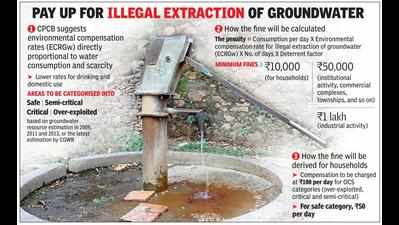 Digging deep for drinking water? You may have to shell out Rs 10,000 as fine