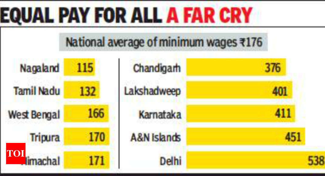 Time For Common Floor For Minimum Wages? - Times Of India