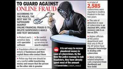 Vizag cops seek answers from Google to nail cyber criminals