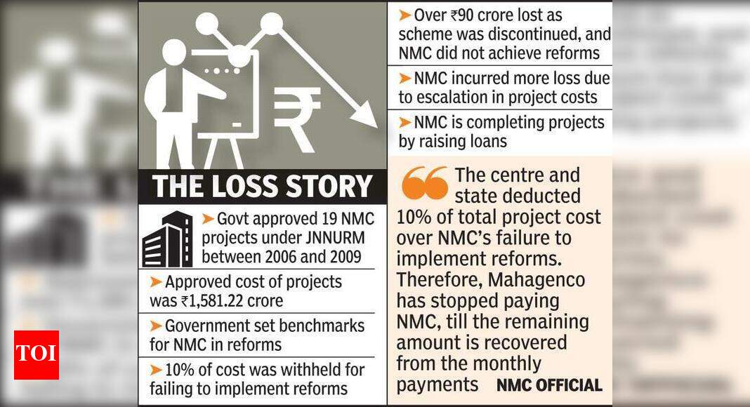 NMC loses Rs 90cr funds for failing to implement reforms | Nagpur News ...