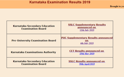 Karnataka SSLC supplementary result 2019 announced @karresults.nic.in, check link here