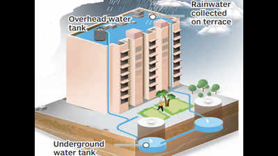 Rainwater harvesting must for Sector V new buildings