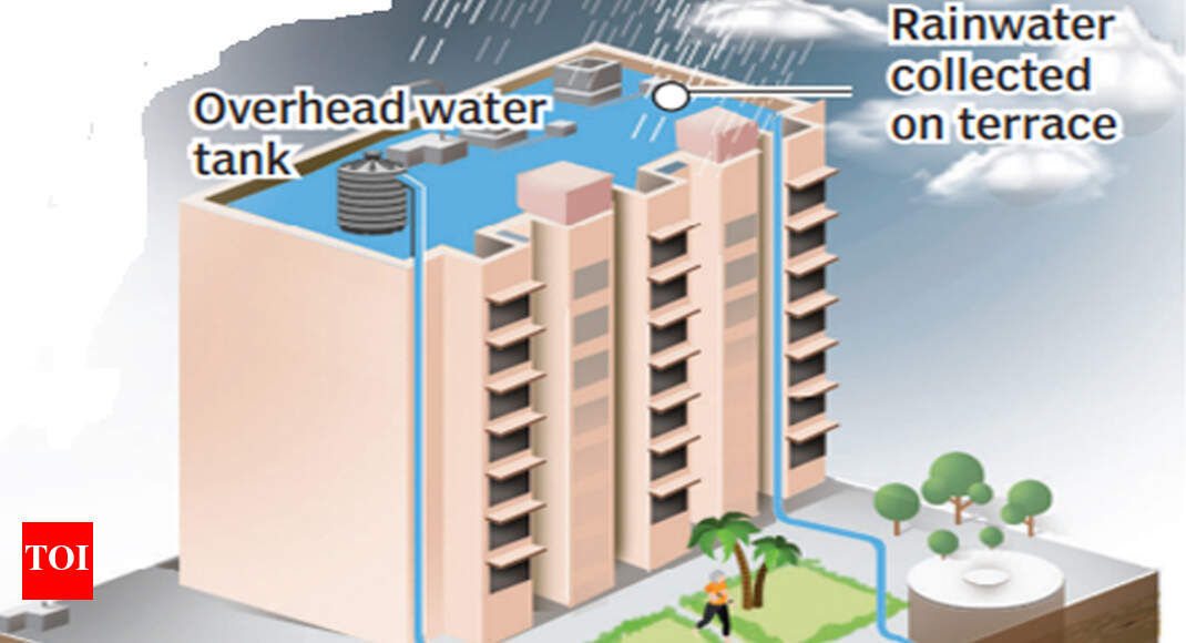 Rainwater harvesting must for Sector V new buildings Kolkata News