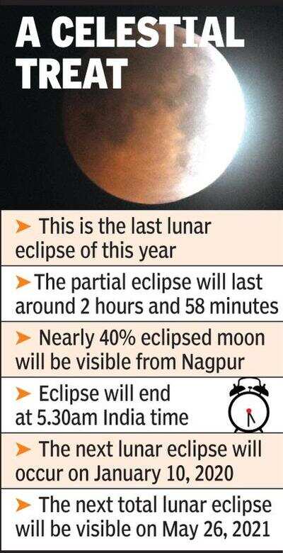 Chandra Grahan 16 July India Partial Lunar Eclipse On Wednesday From 12 15am Nagpur News Times Of India