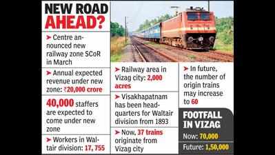 Workers on warpath over Waltair div closure plans