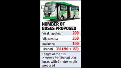 Govt sends plan for 1,000 e-buses to DHI