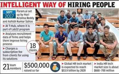 This Param leverages AI to make hiring hassle free for companies