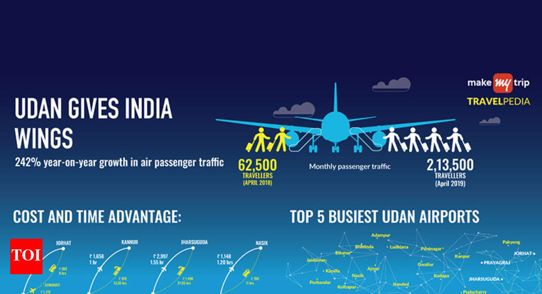 The UDAN Story: How a connectivity scheme is giving wings to Indian ...