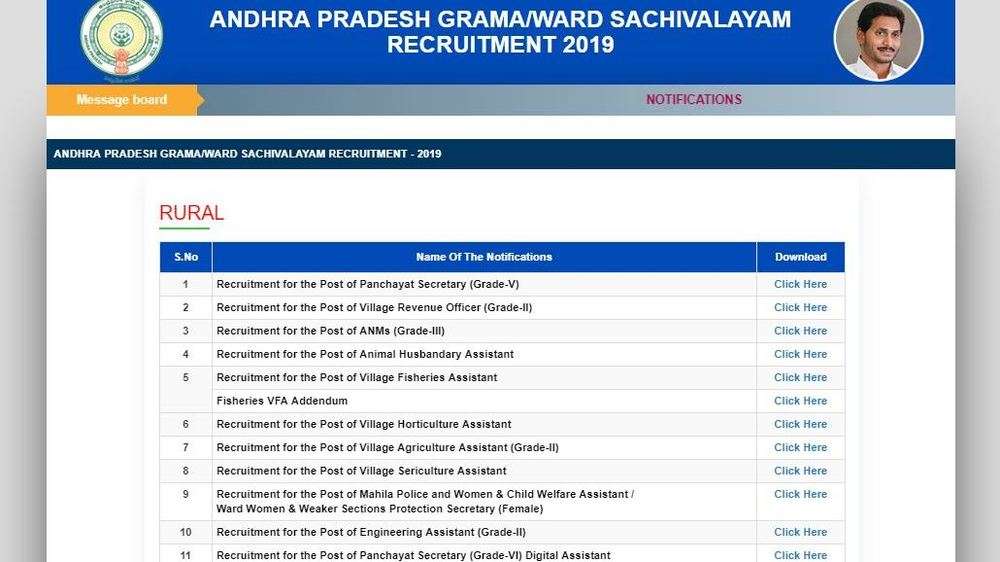 AP Grama Sachivalayam notification 2019