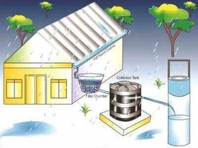harvesting rainwater representational