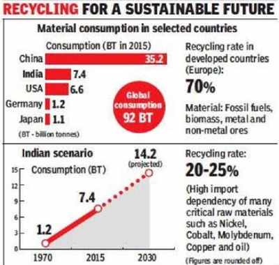 Recycle, reuse to be mantra of resource efficiency policy