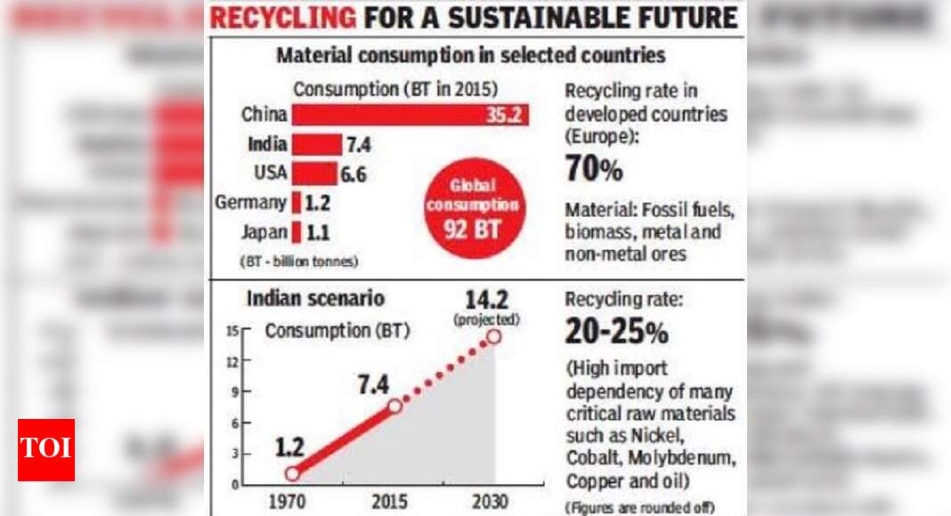 Recycle, reuse to be mantra of resource efficiency policy | India News ...
