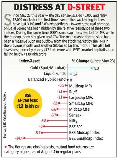 Sensex dives on J&K, global cues