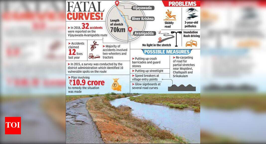 Road to idyllic Diviseema still a skiddy death trap | Vijayawada News ...