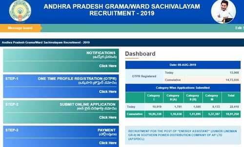 Ap Grama Sachivalayam Last Date Check How To Apply Online