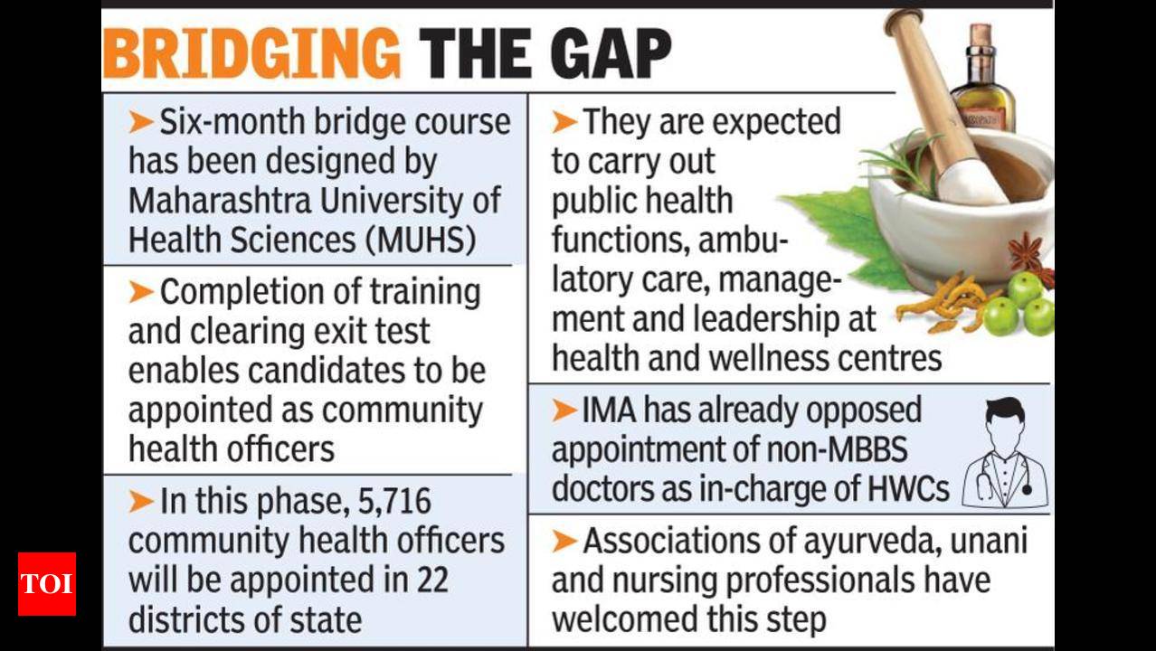 5.7k ayurveda nursing unani graduates join bridge course