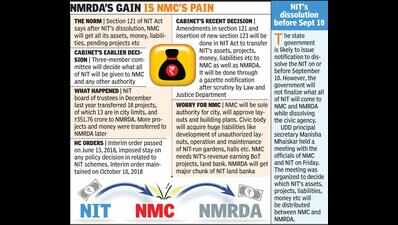 Against norms, NIT transfers projects, money to NMRDA | Nagpur News ...