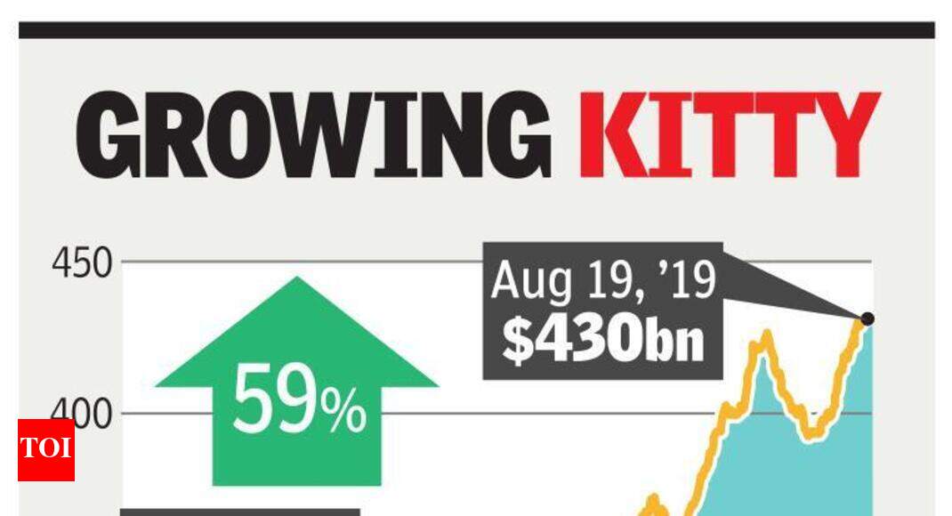 Rbi intervention in forex market