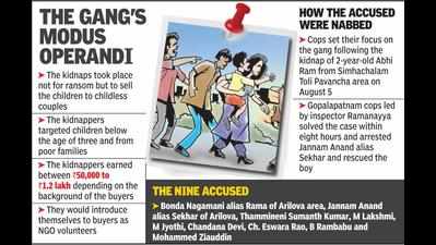 Kidnapping racket: Gang used to sell infants to childless couples