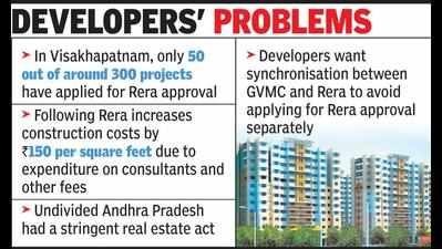2 yrs on, realtors complain of ‘complex’ Rera Act, call for simplified process