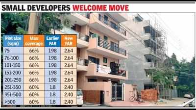 Construction area may go up in licensed colonies with FAR hike