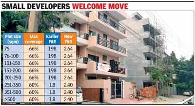 Construction Area May Go Up In Licensed Colonies With Far Hike