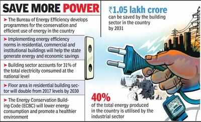 Andhra Pradesh: BEE to boost energy efficiency in building sector