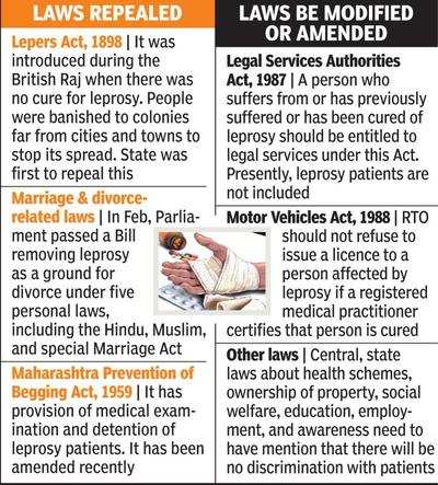 State has repealed most laws unjust towards leprosy patients