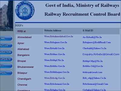RRB Group D rejected application status to be released soon @rrcb.gov.in, check details here