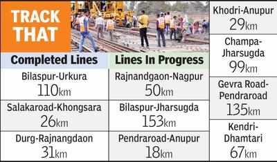 Rail Track Weight Chart