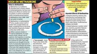 Rave party drugs came to city from Mum | Indore News - Times of India