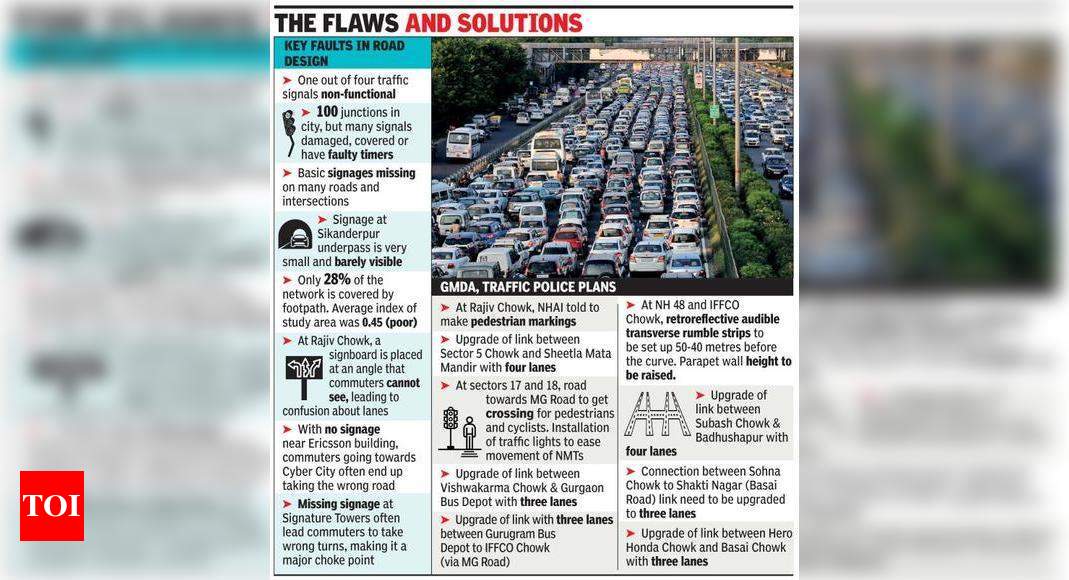 Faulty road design too triggers traffic violations in NCR: Study ...