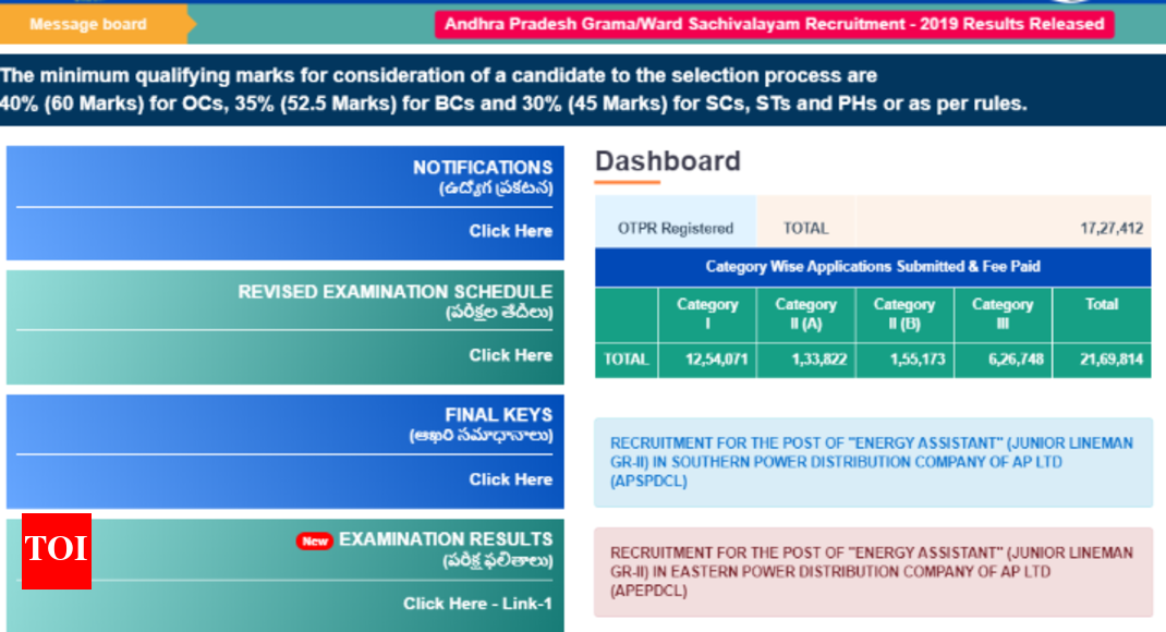 AP Grama Sachivalayam Result 2019 published, check what's next