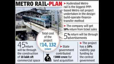 No additional land allotted to Metro project, says KT Rama Rao