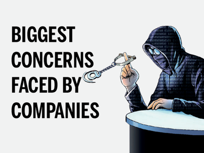 Cyber security risk tops concern for most companies