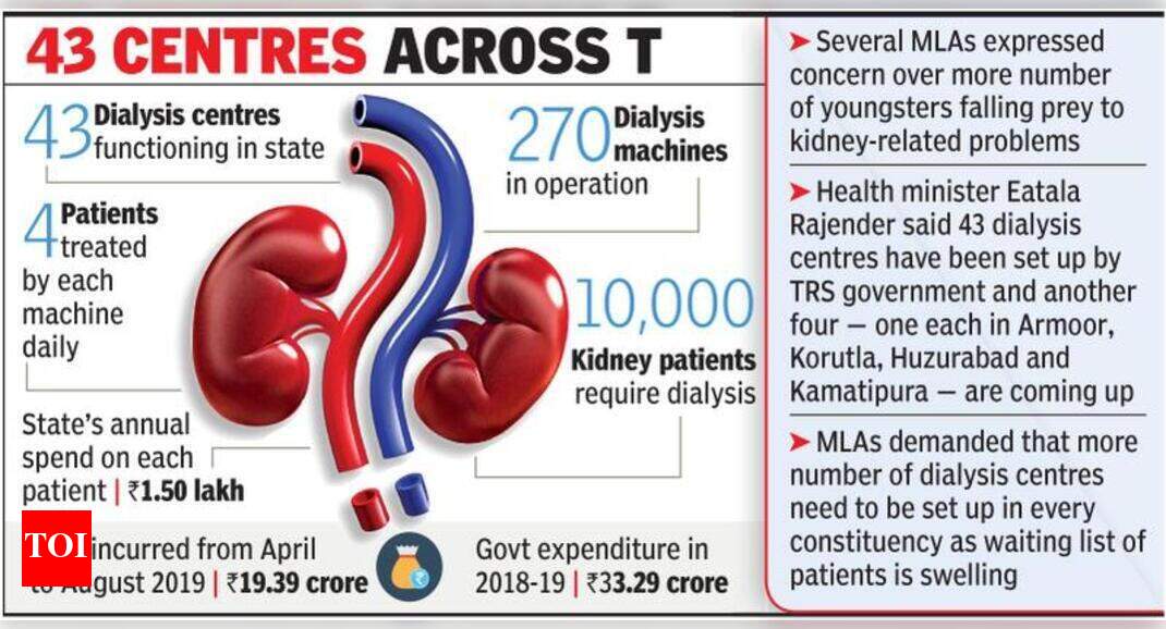 Andhra Pradesh Recalling Dad S Death Mla Pitches For Dialysis Centres Hyderabad News Times Of India