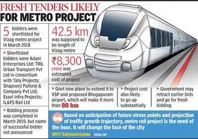 visakhapatnam metro rail route visakhapatnam metro rail route