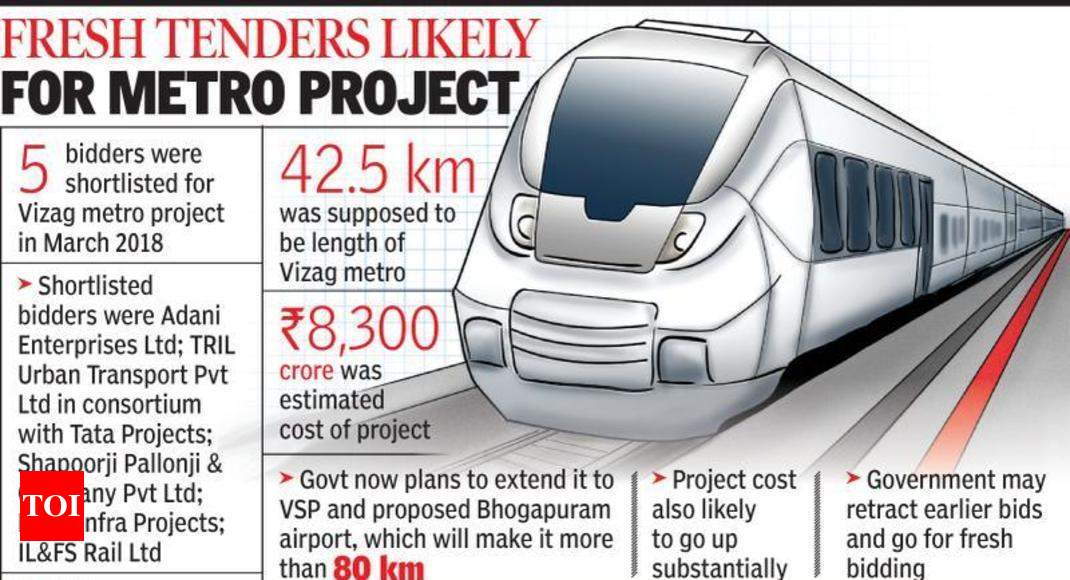 Govt plans to double length of Vizag metro rail project | Visakhapatnam News - Times of India