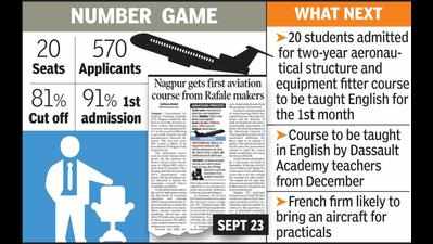 570 apply for 20 seats of ITI aviation-related course
