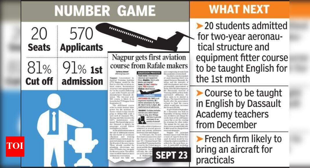 Aeronautics degree colleges image
