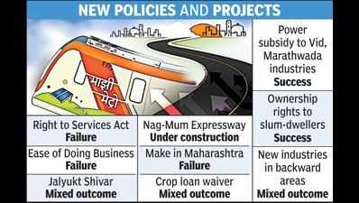 BJP implemented many new policies in 5 yrs, some worked, others flopped