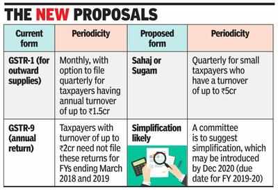 GST Sahaj, Sugam forms not simple for claiming tax credit