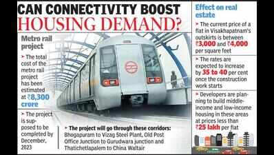 Affordable housing to get a boost due to expansion of metro project ...