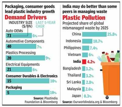 How Cos Are Gearing Up For Less Plastic In Their Biz Times Of India
