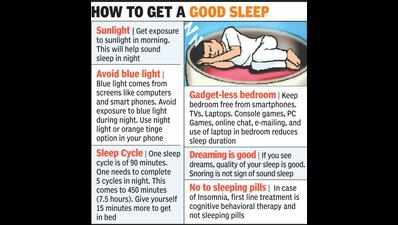 ‘With 6.55-hr sleep per day, India 2nd last in world’