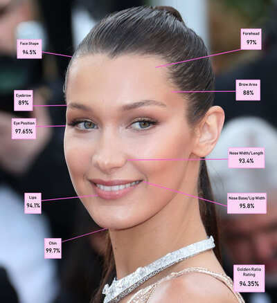 10. Maths says, the world’s most beautiful woman is… - Times of India